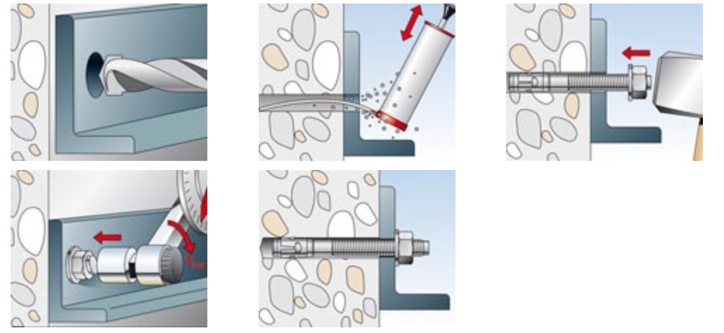 Kotwa sworzniowa ocynkowana Fischer FBN II - schemat montażu