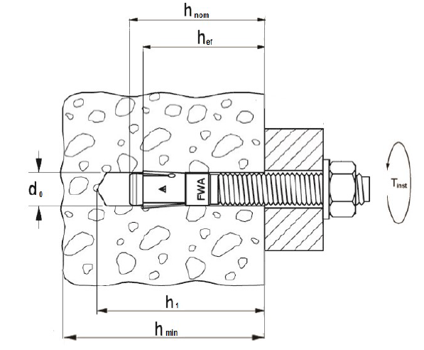 Stalowy łącznik rozporowy FWA Fischer - schemat